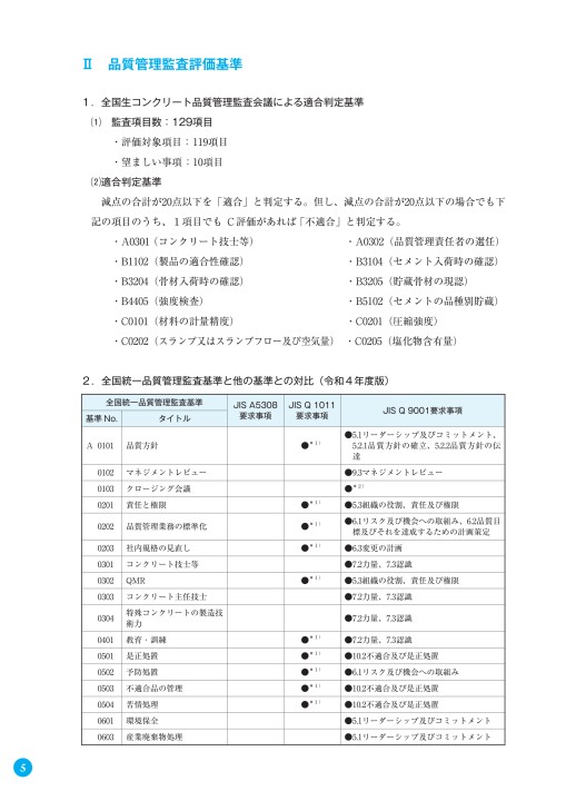 品質管理監査報告書2023