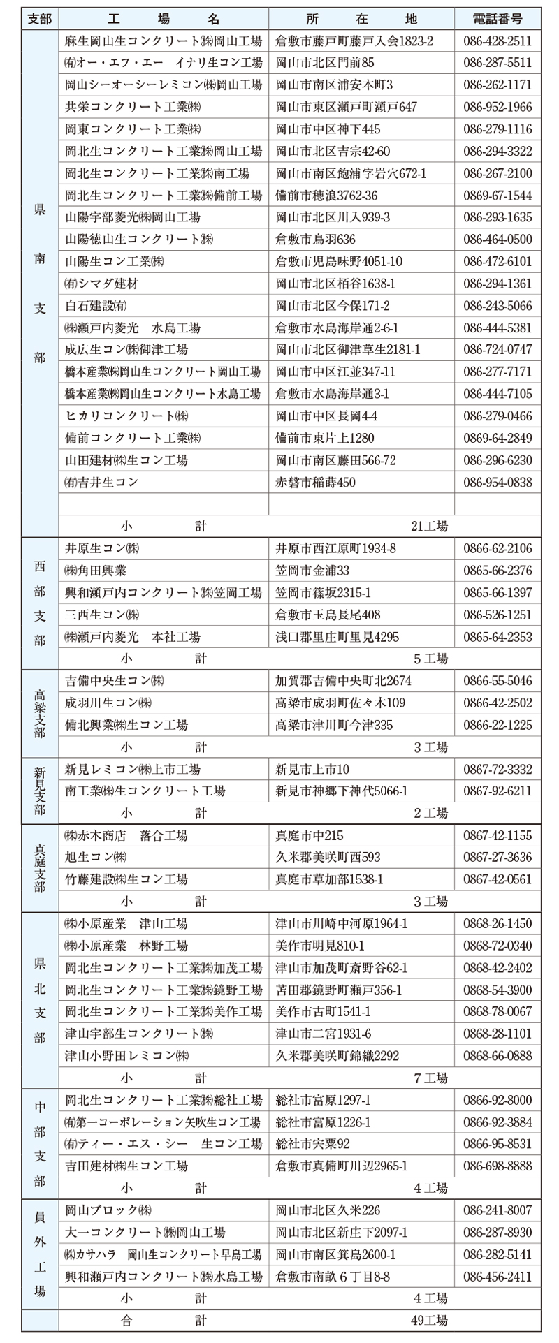 品質管理監査合格工場一覧