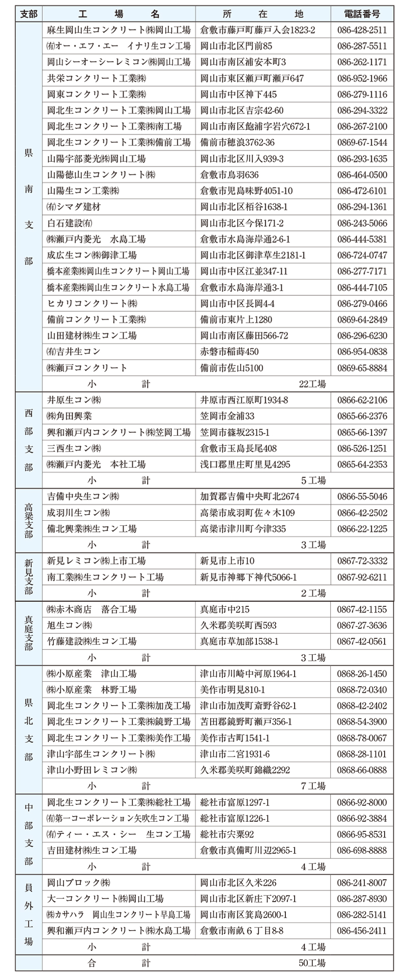 品質管理監査合格工場一覧